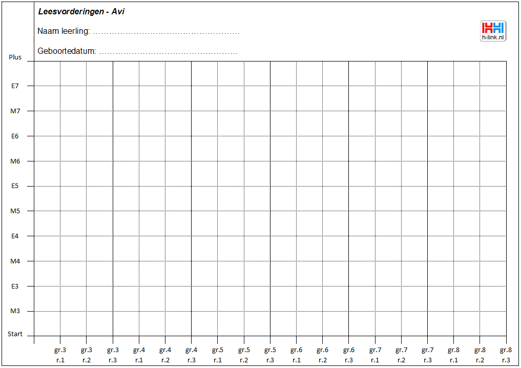 leesvorderingen