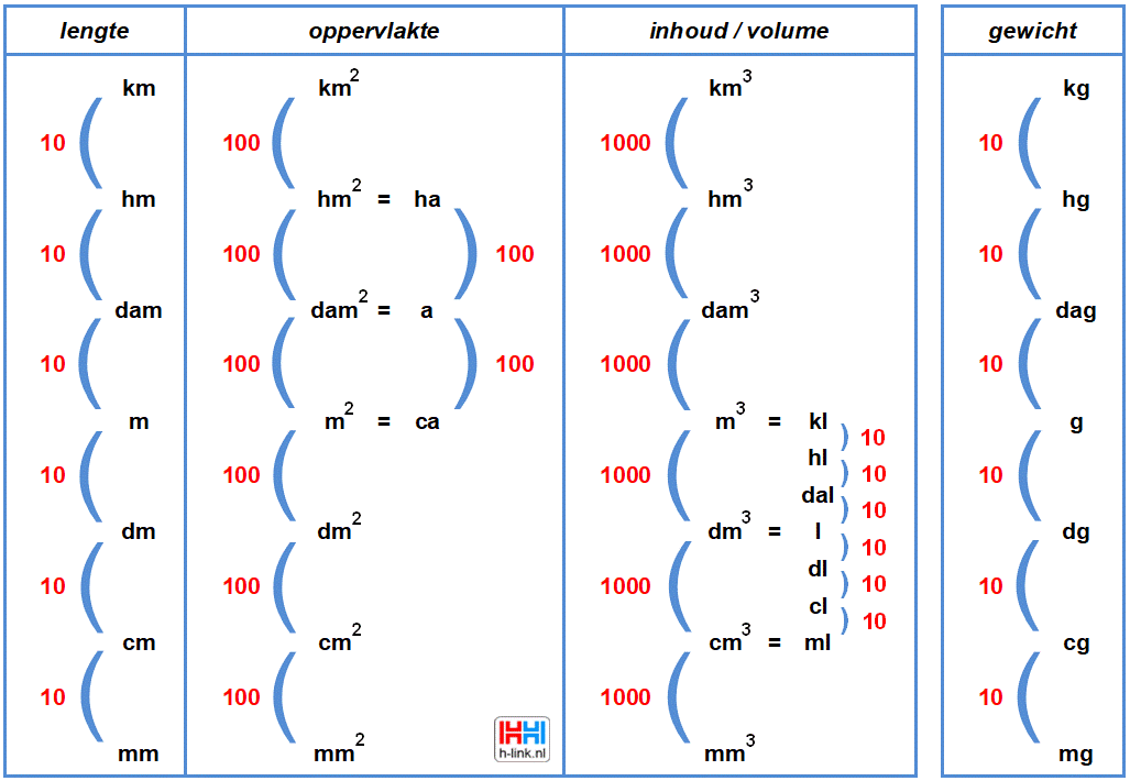 Goede h-link - Geheugensteun Rekenen Metriek HU-14